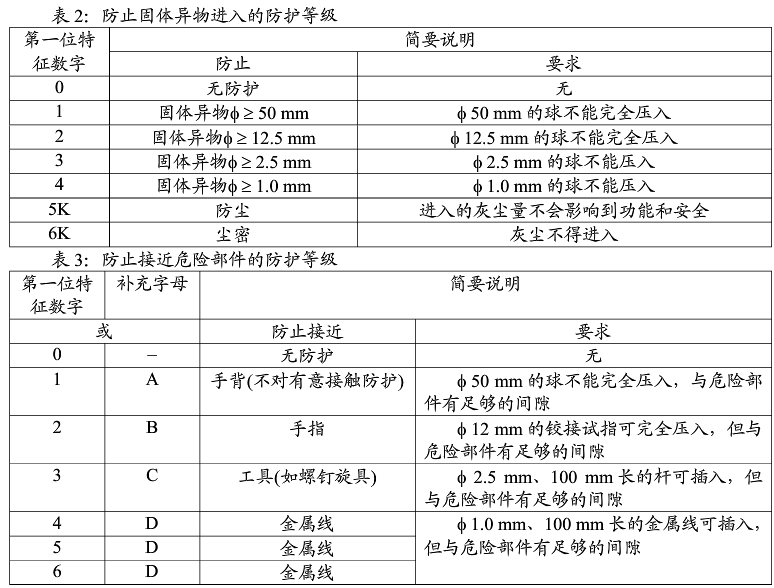 防止固體異物進(jìn)入的防護(hù)等級